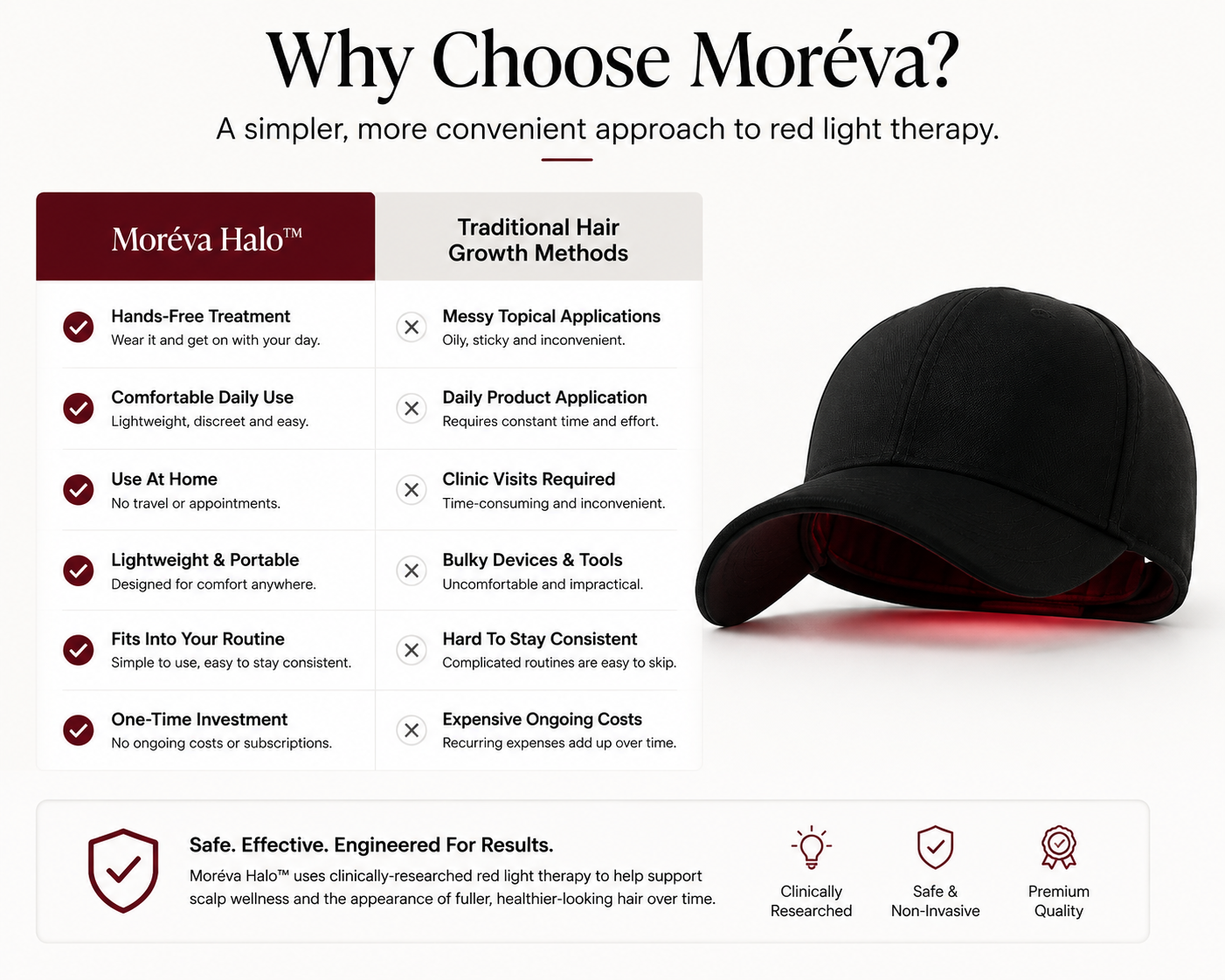 Moreva Halo™ Red Light Therapy Cap